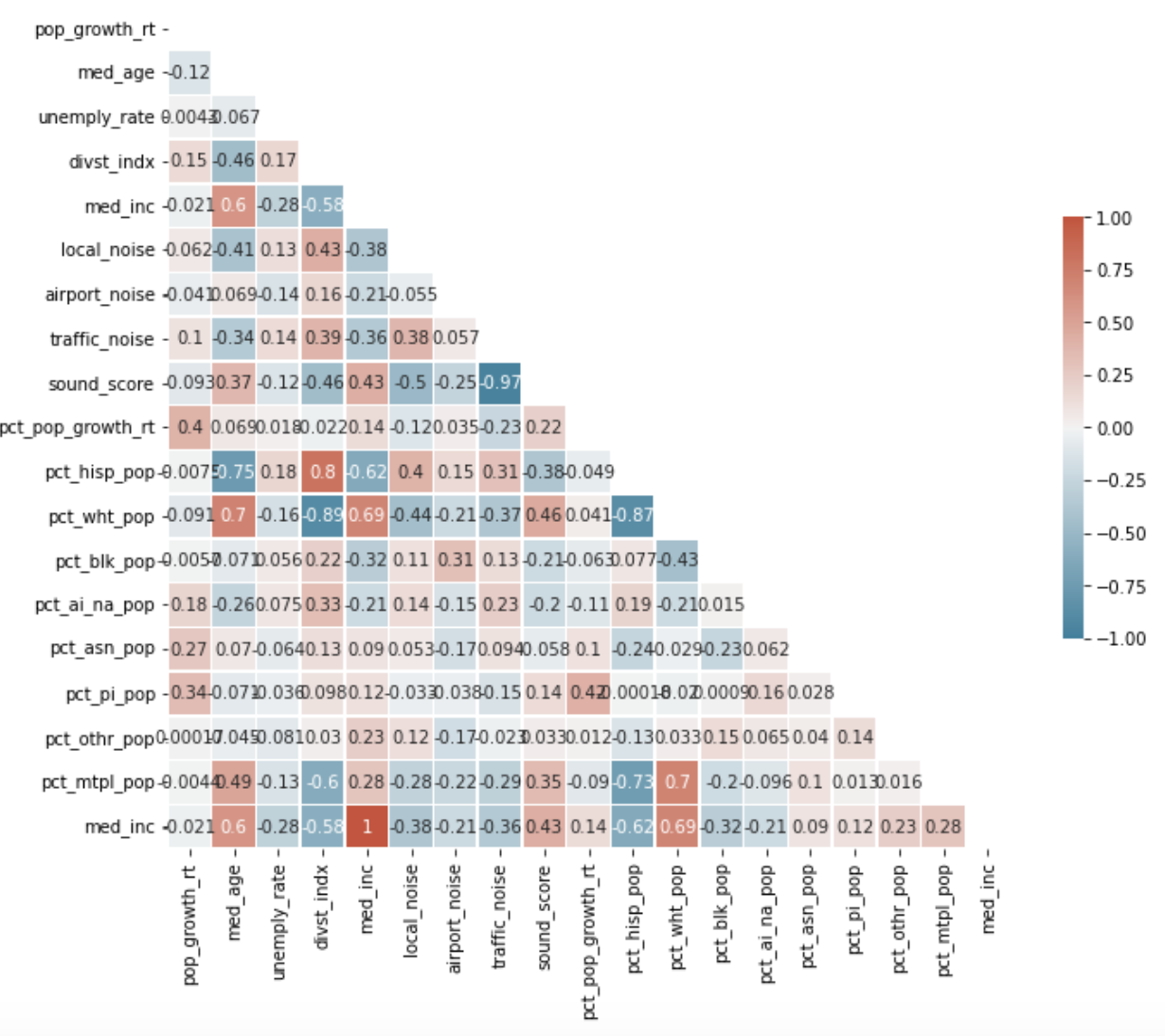 full_correlation_matrix