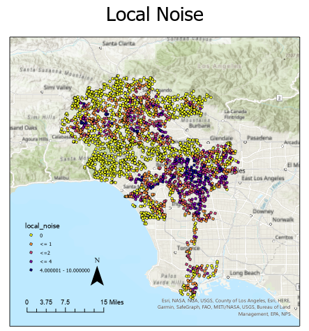 local_noise