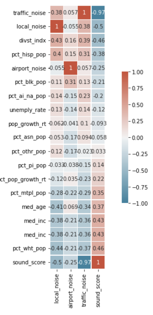 target_correlation_matrix