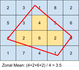 zonal_mean
